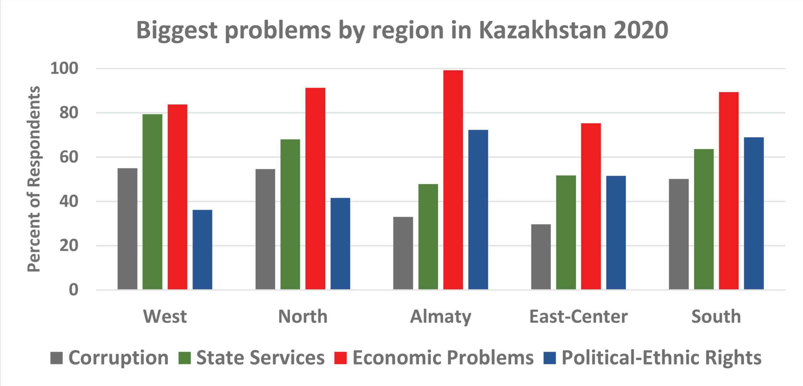 Kazakhstan JPEGgraph OLoughlin scaled