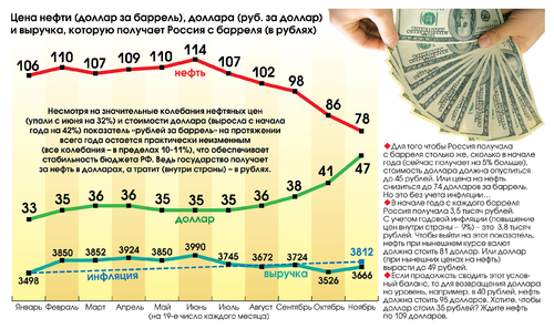 Почему дешевеет нефть. Что происходит на нефтяном рынке? Каковы интересы и позиции игроков? Каковы перспективы?